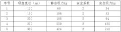 真空吸盤為激光切割上料動態下的吸力安全性